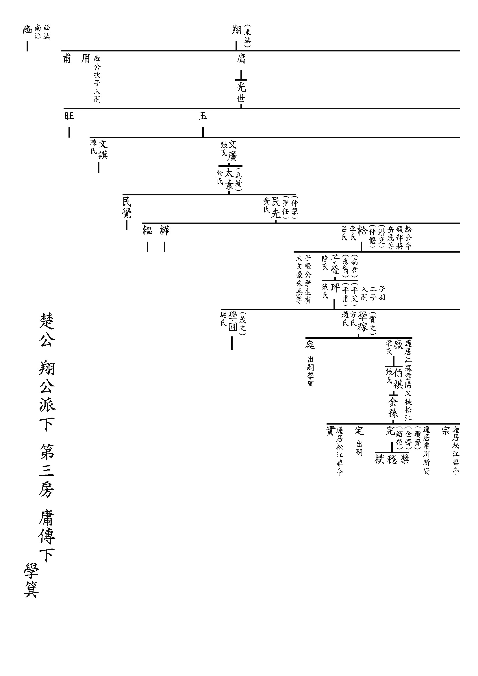 武夷山沼公傳下03(學箕、學圃 )